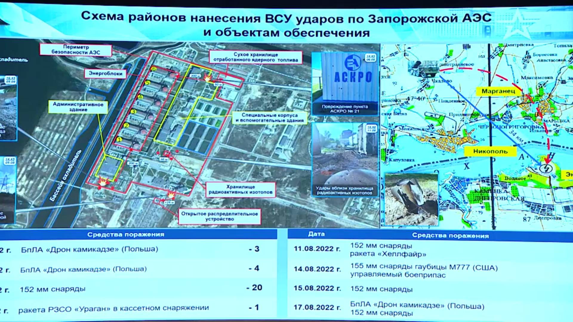 Запорожская АЭС. Схема нанесения ударов ВСУ.