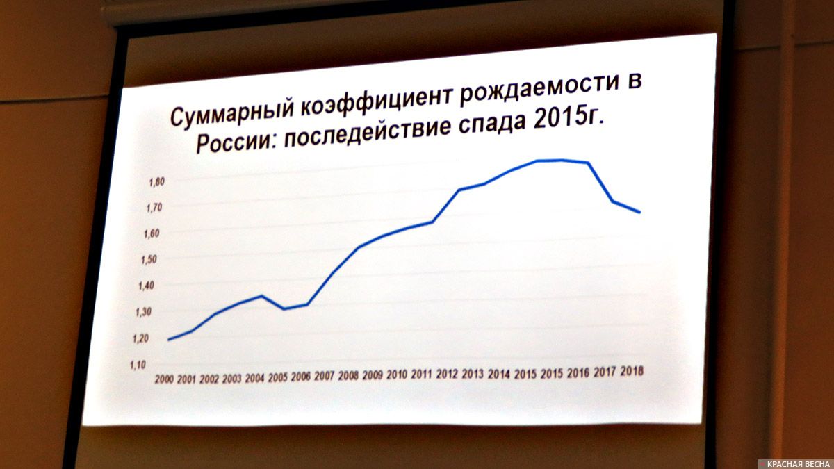 СЛайд из презентации д. э. н. М. А. Клупта. 05.02.2020