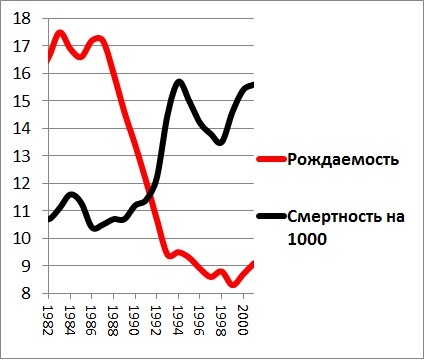 Русский крест