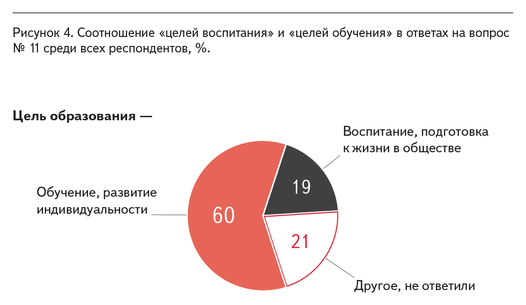 Рисунок 4.