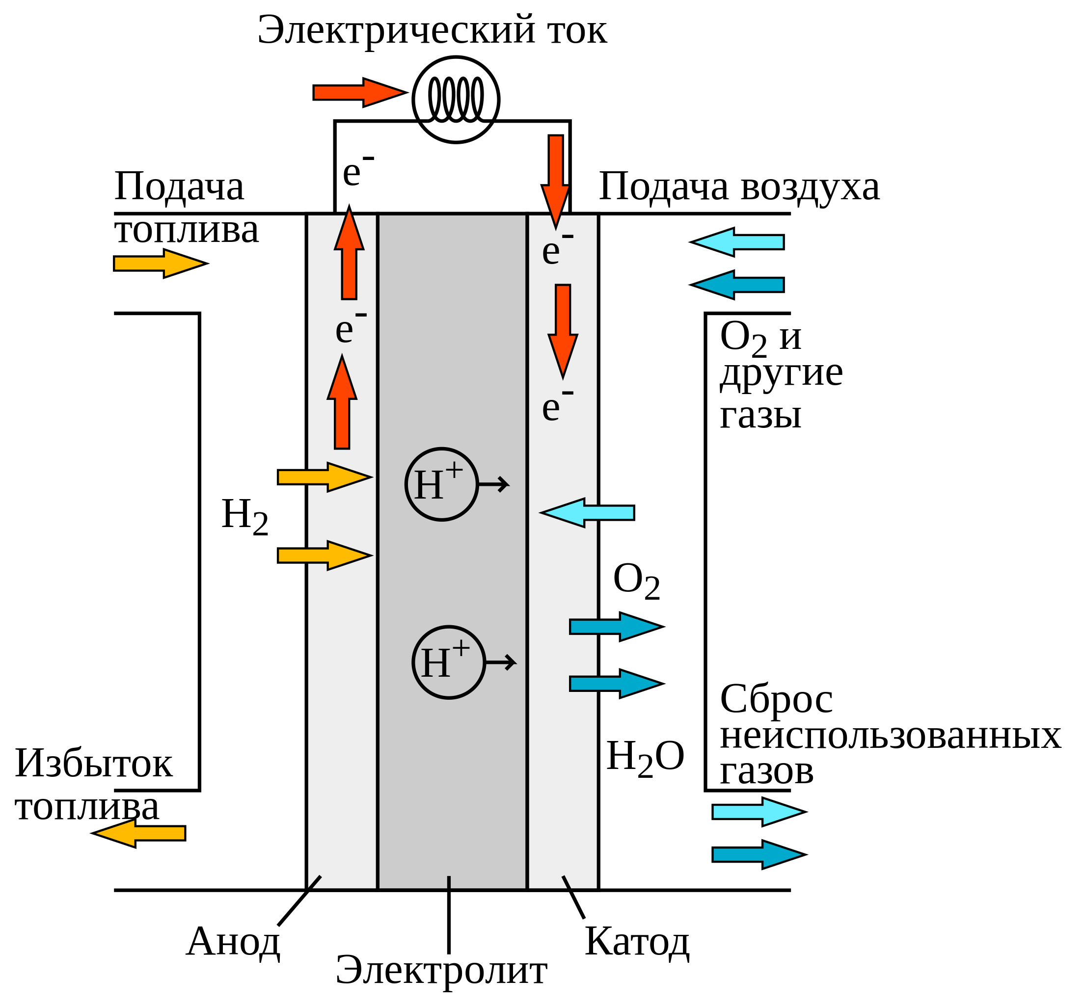 Схема твердооксидного топливного элемента, ТОТЭ