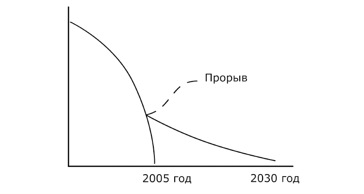 Рис. 1