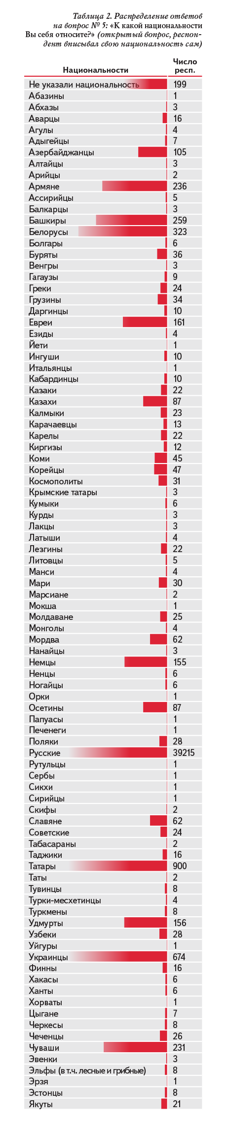 Таблица 1.1. Способы, использованные в разных странах мира для легализации однополых браков