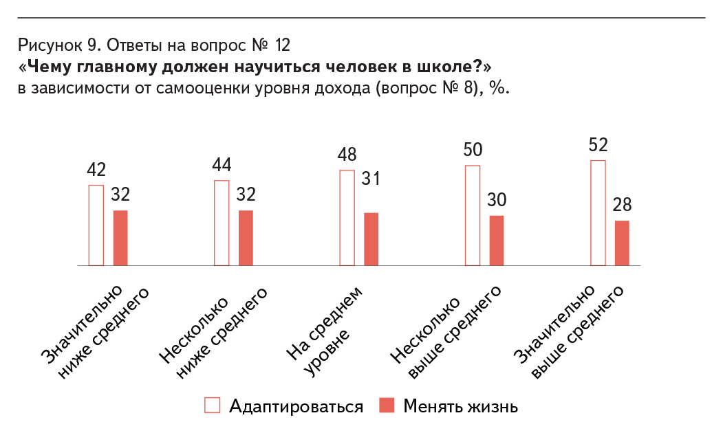 Рисунок 9.