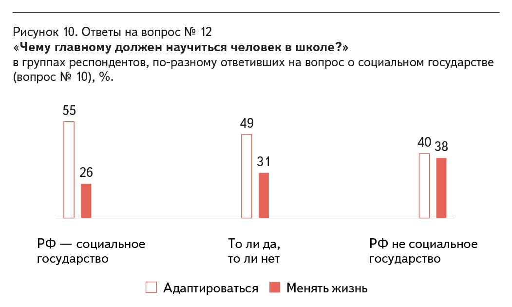 Рисунок 10.