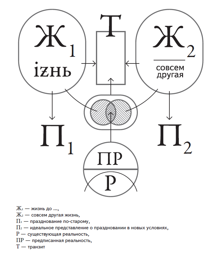 Рис. 1