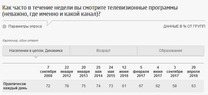 Скриншот сайта fom.ru