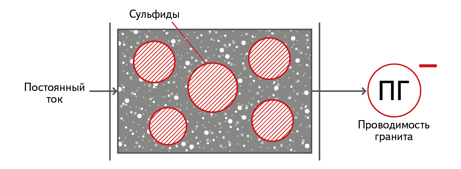 Рис. 1. Гранит с включениями сульфидов