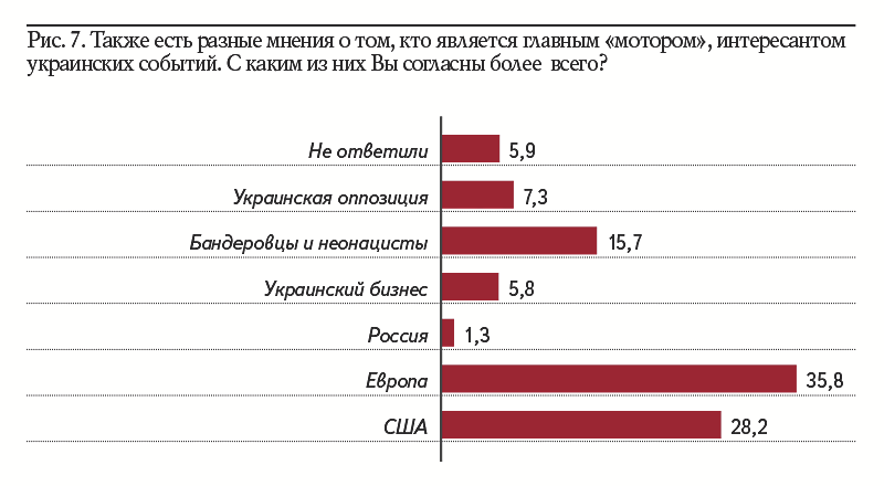 Рис. 7