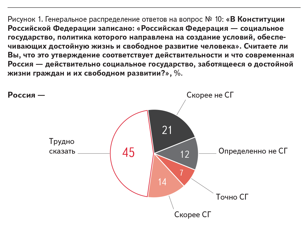 Рисунок 1.