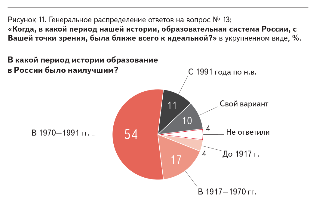 Рисунок 11.