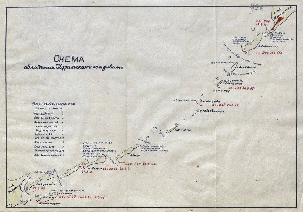 Схема овладения Курильскими островами в августе-сентябре 1945 г.