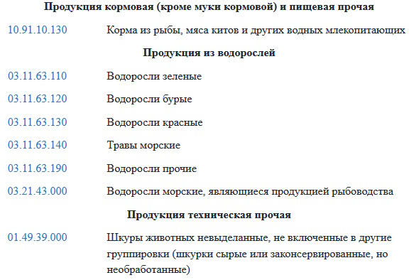 Фрагмент перечня видов продукции, относимой к сельскохозяйственной продукции до внесения изменений