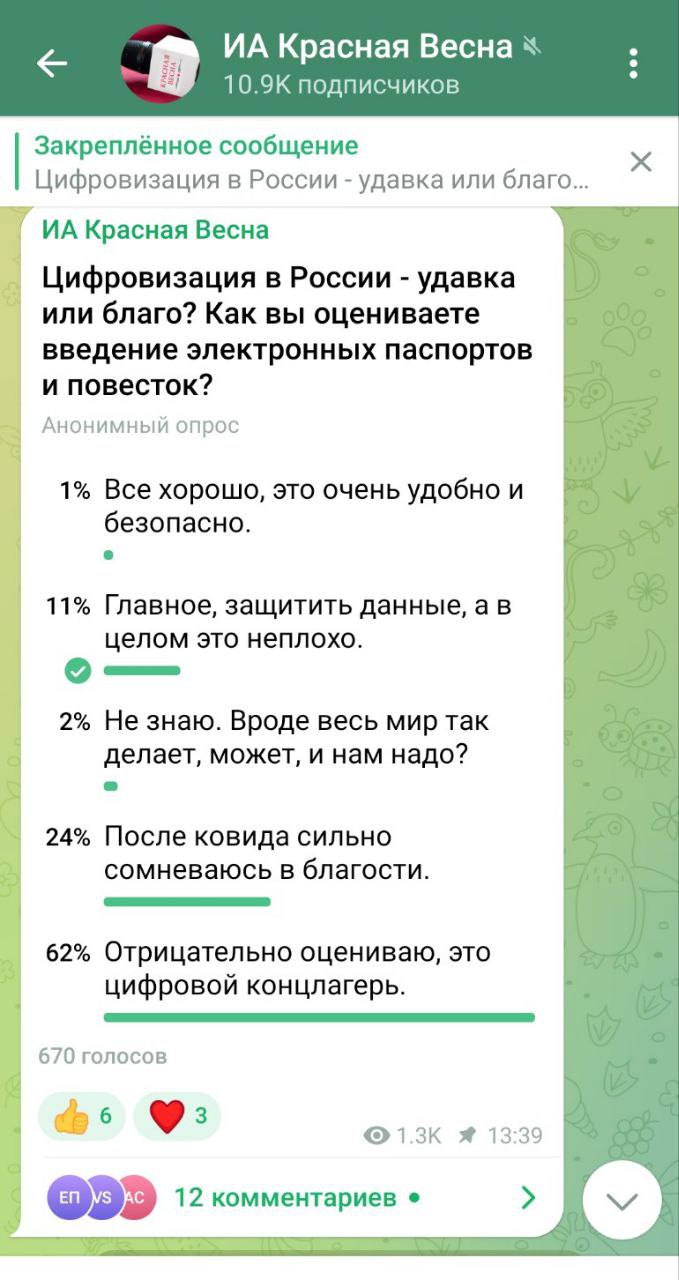 скриншот опроса о цифровизации из Telegram-канала ИА Красная Весна