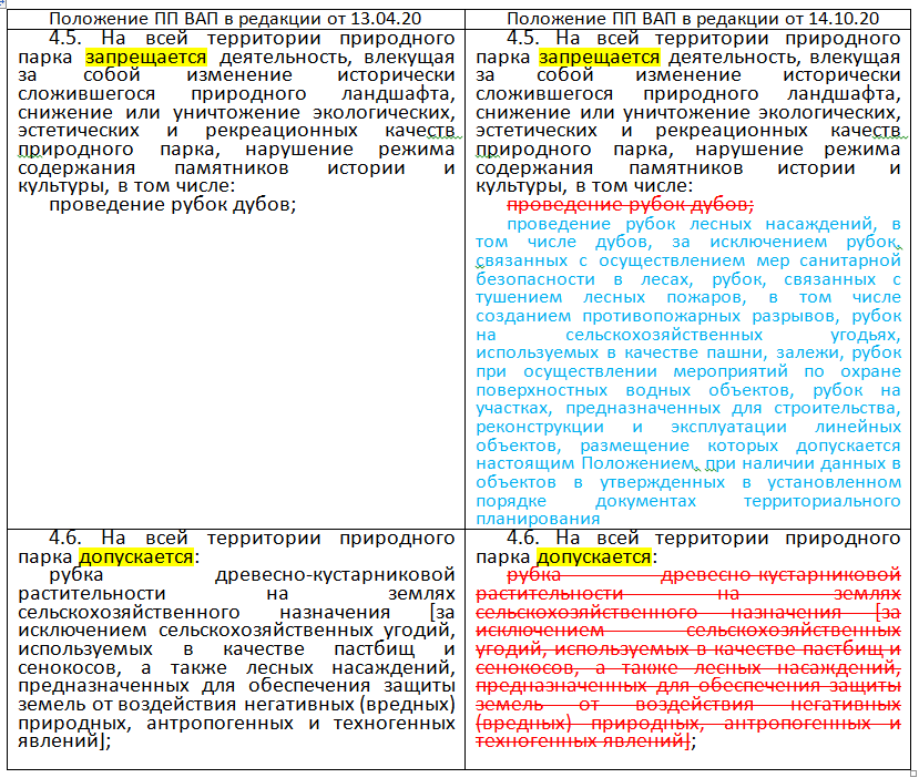 Изменения в Положении о природном парке 