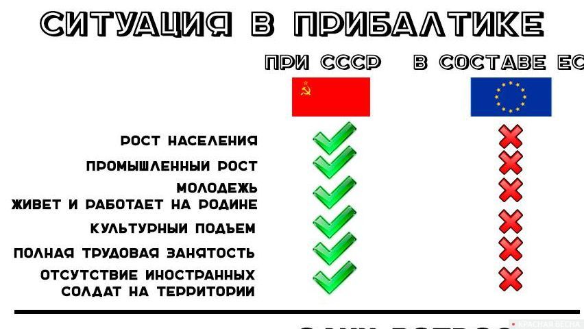 Прибалтика — советская «оккупация»