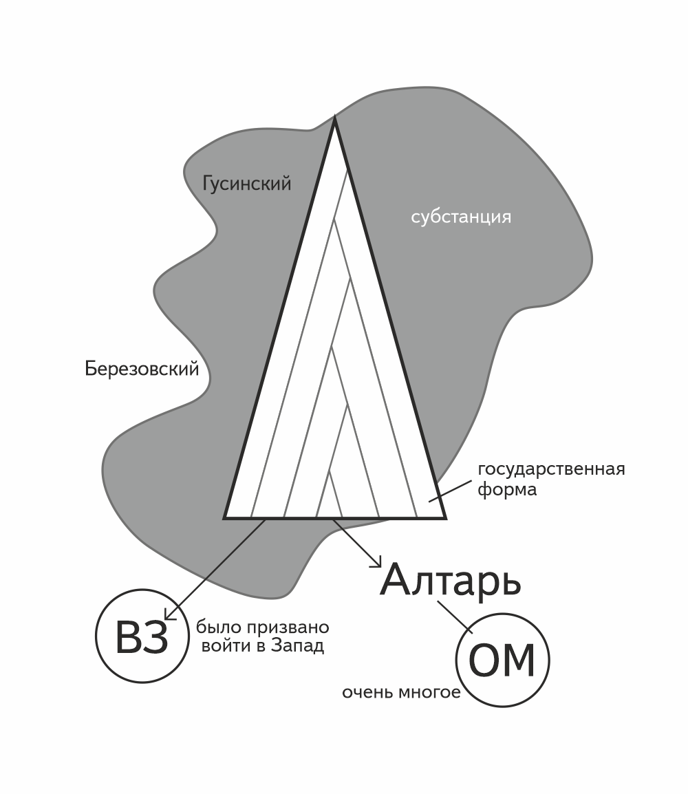 Рис. 10