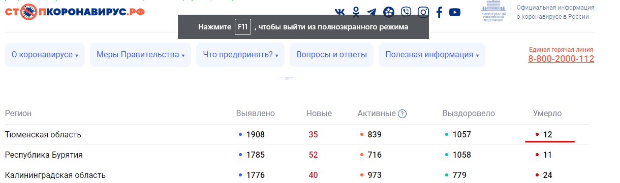 Федеральная статистика. 12 случаев смерти от COVID-19 на 7 июня