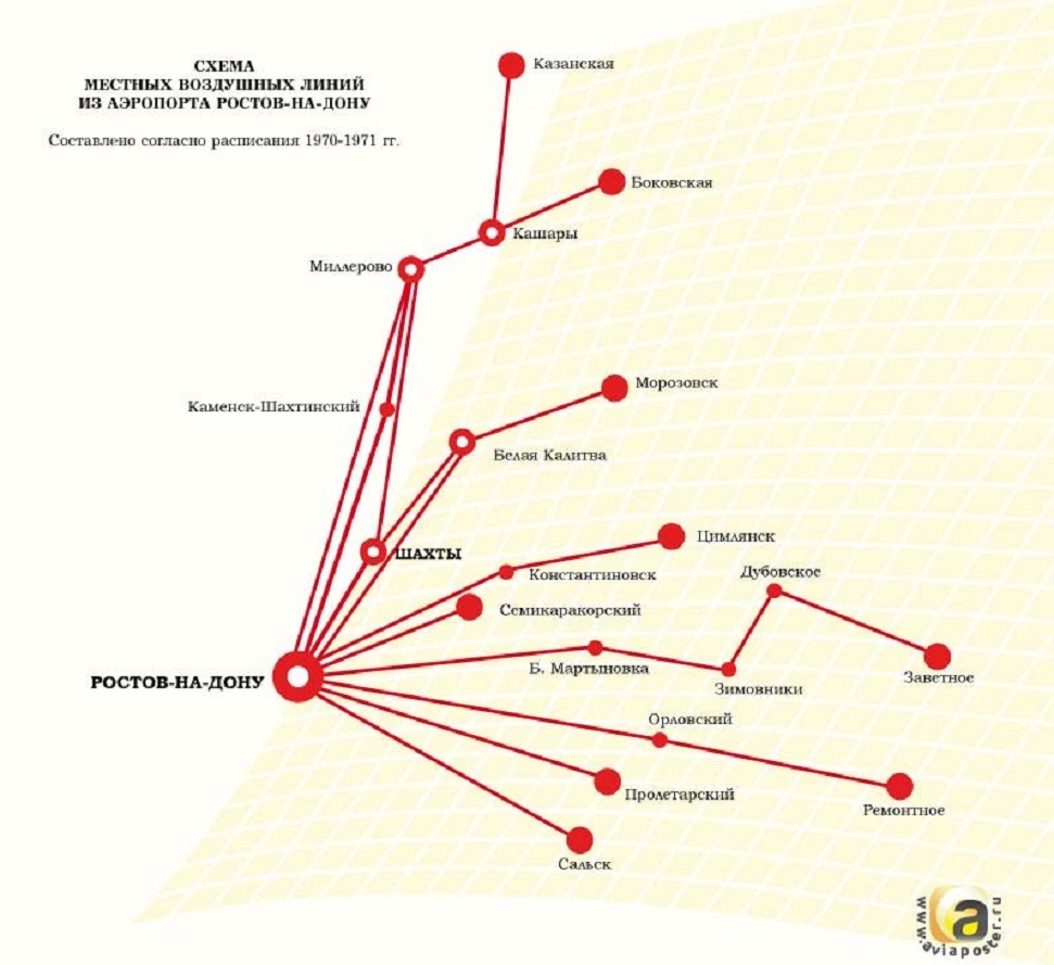 Аэропорты ростовской области в советское время