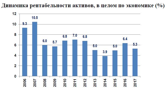 Источник - Росстат