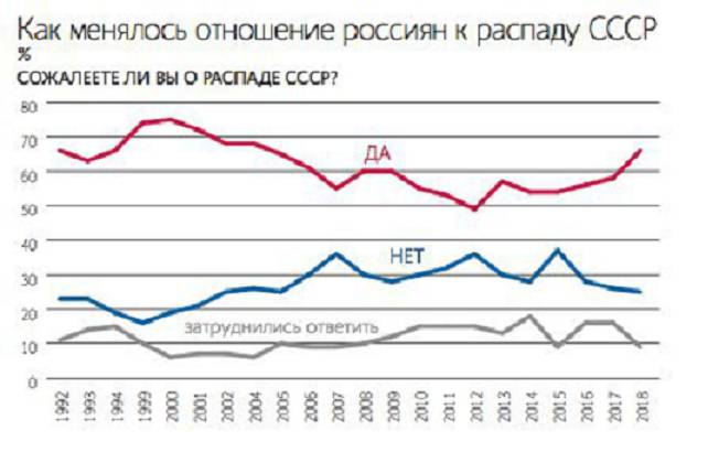 Источник – Левада-центр