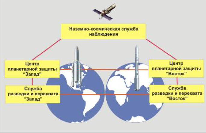 Состав эшелона краткосрочного реагирования «Цитадель-1»