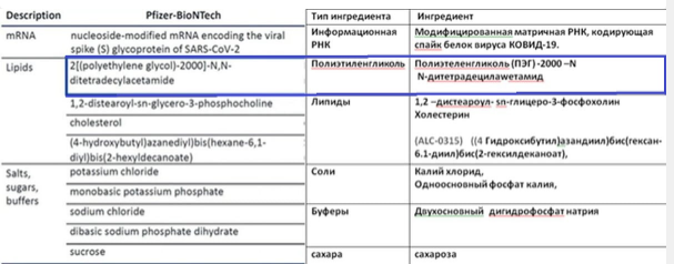 Состав вакцины BioNTech/Pfizer