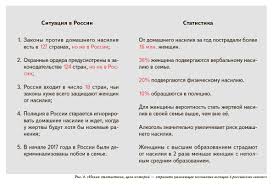 Рис. 4. «Некая статистика, цель которой — отразить ужасающее положение женщин в российских семьях»