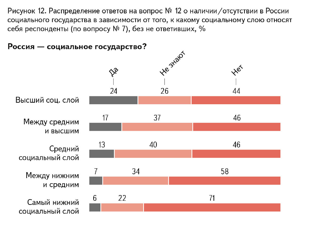 Результаты опроса АКСИО, посвященного пенсионной реформе. Газета  «Суть времени» № 340 от 7•августа 2019 года, стр. 7