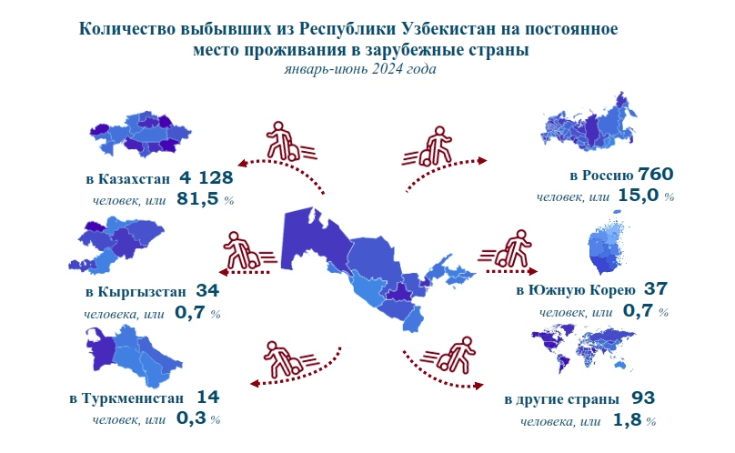 Количество выбывших из Республики Узбекистан на ПМЖ