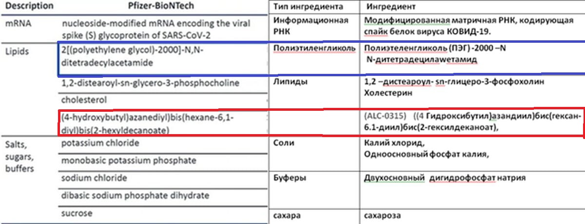 Цитата с сайта www.fda.gov, перевод Елены Терешиной, из личного архива Елены Терешиной