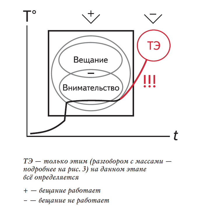 Рис. 2