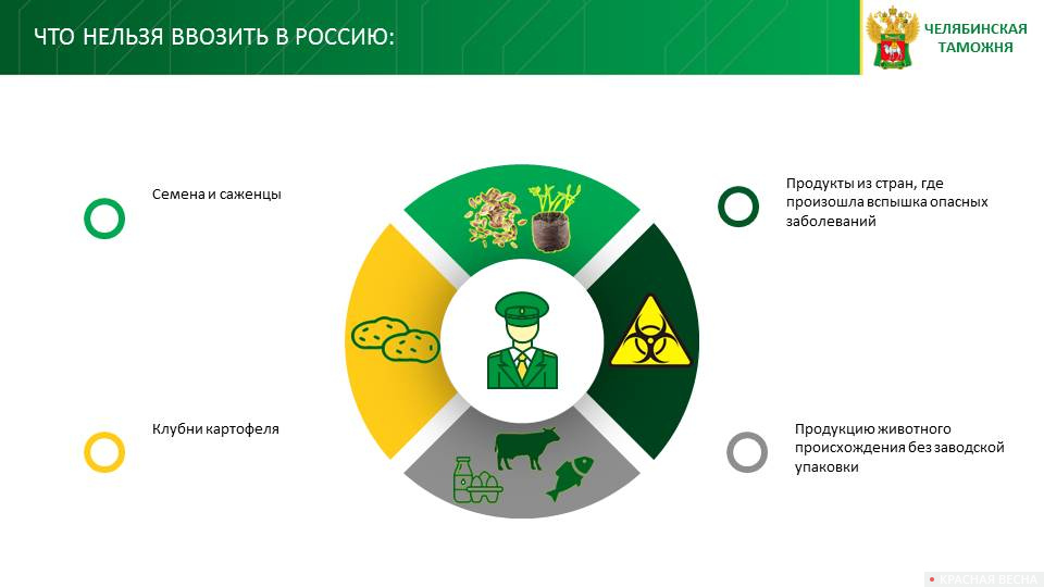 Памятка по запрету ввоза товаров в Россию